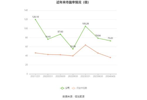 嘉和美康2023年凈利潤4249.74萬元，同比下降37.53%，其官方網站網頁設計分析